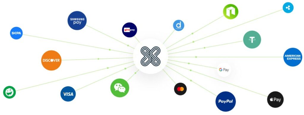 استقبال چشمگیر از پیشفروش کارت دیفای زوئیرین فایننس 2 xuirin finance payment network
